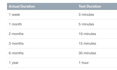 testing in app purchases subscription cycles